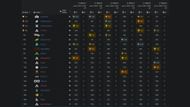 EMEA Match Day 2 Results: Group A vs C (Image via Liquipedia)